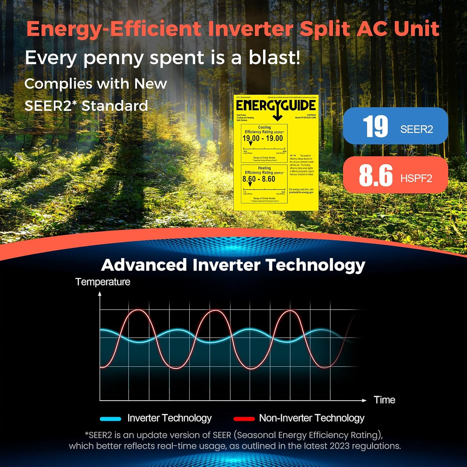 COSTWAY 12000BTU Mini Split Air Conditioner& Heater, 20 SEER2 115V Wall-Mounted Ductless AC Unit Cools Rooms up to 750 Sq. Ft, Energy Efficient Inverter AC with Heat Pump (Blast Series)