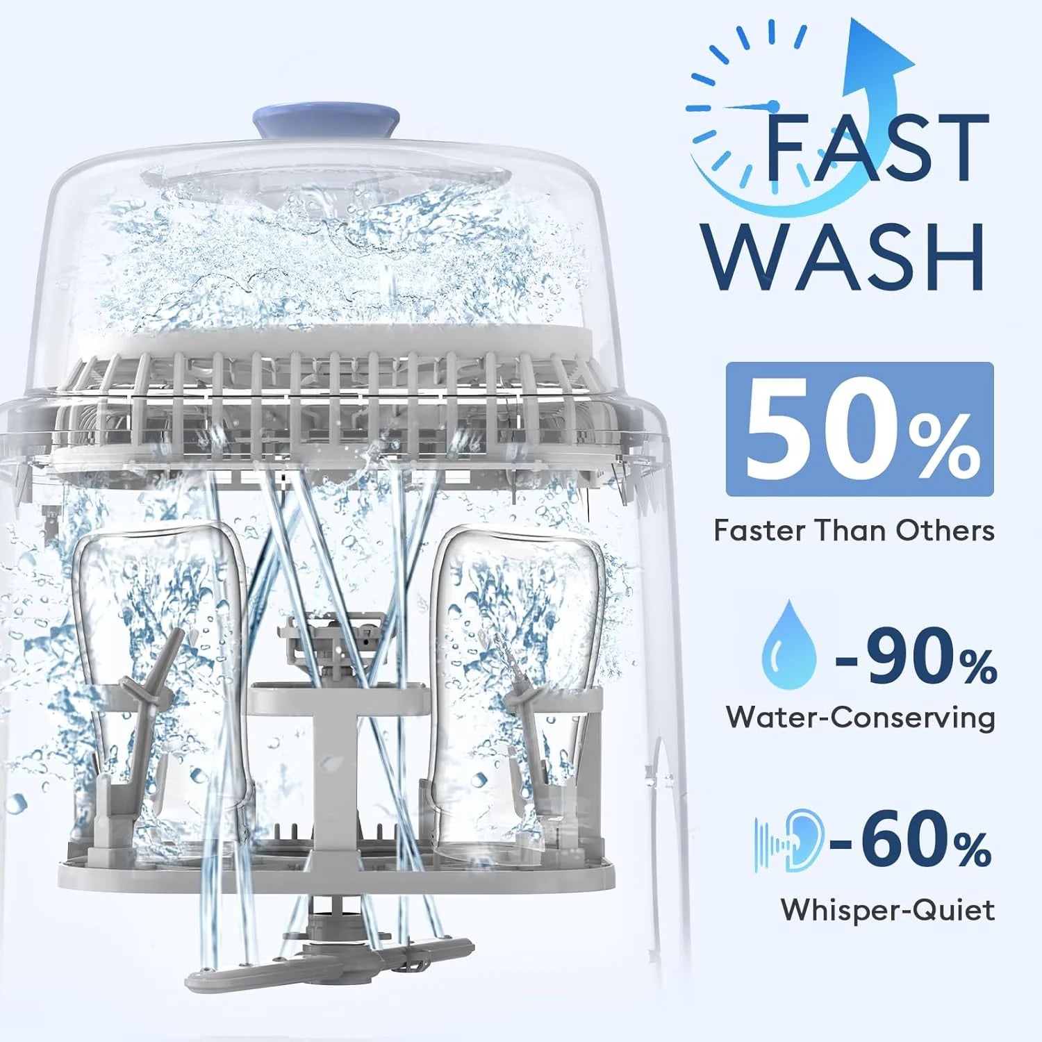 Baby Bottle Washer-19 Min Rapid Wash, Sterilizer and Dryer, All-in-One Cleaner, Bottles, Pump Parts & Baby Essentials